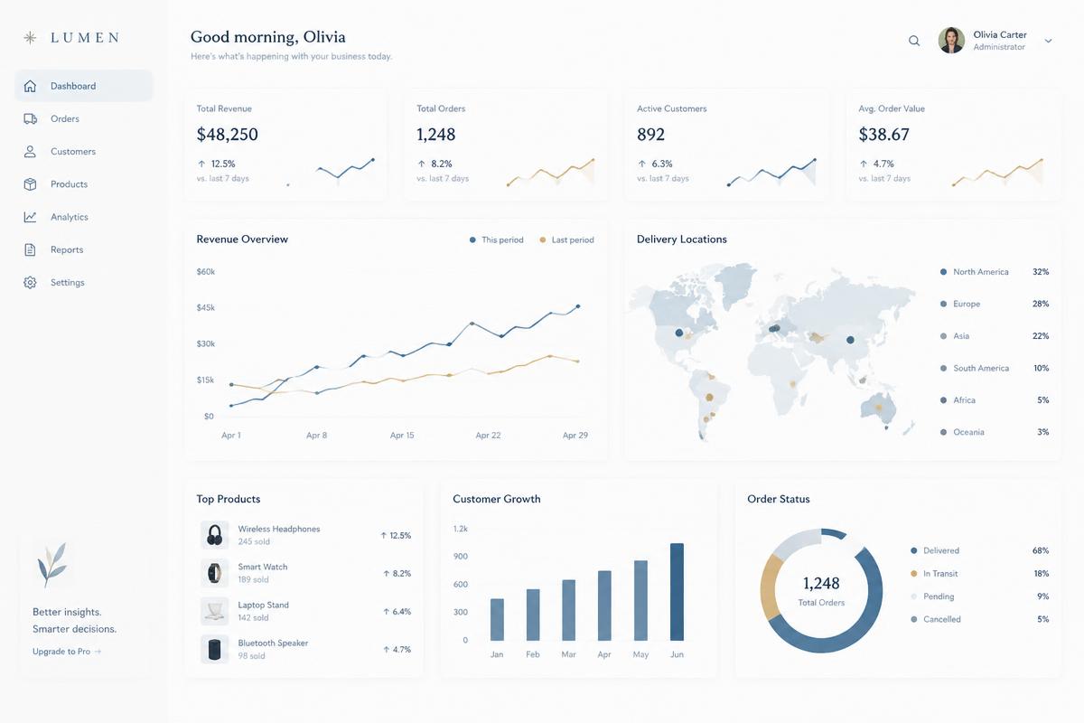 Campaign analytics dashboard with global delivery map